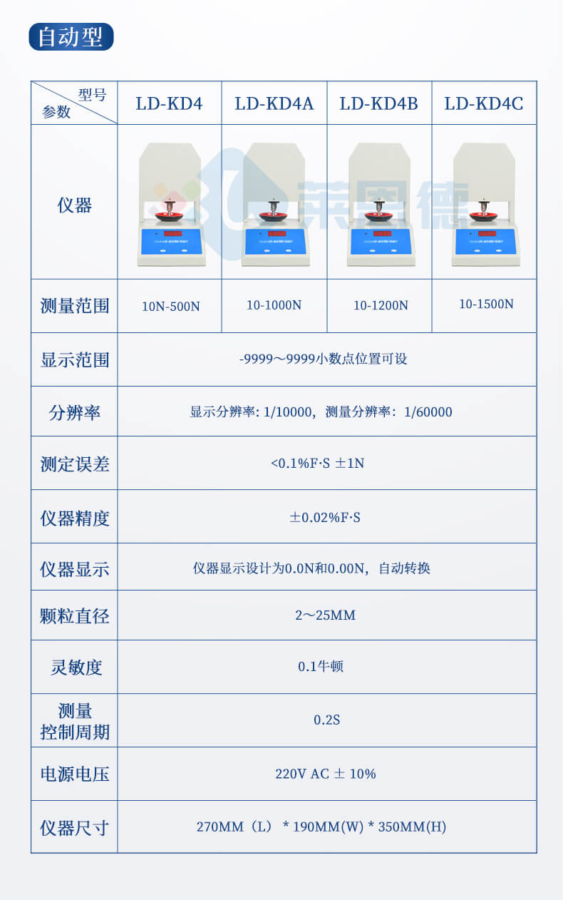 全自動(dòng)顆粒強(qiáng)度試驗(yàn)機(jī)