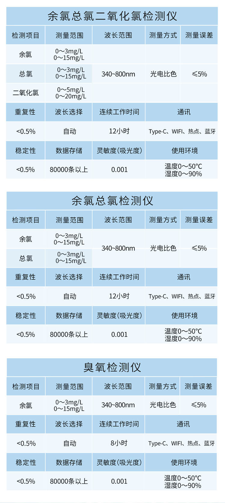 水質(zhì)總硬度檢測儀