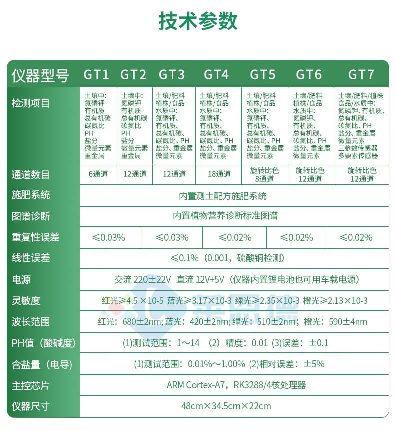 科研級(jí)土壤肥料養(yǎng)分檢測儀