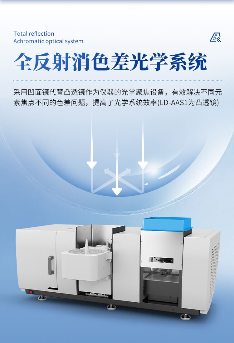 火焰原子吸收光譜儀