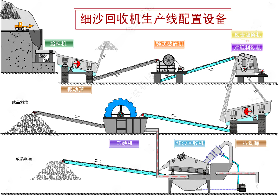 細沙回收機_細砂回收設(shè)備,細沙回收機工作原理/圖片/視頻 細沙回收機_細砂回收設(shè)備,細沙回收機工作原理/圖片/視頻